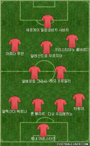 Dream Team Formation 2018