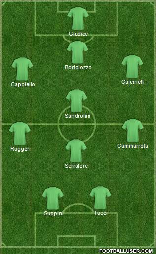Dream Team Formation 2018