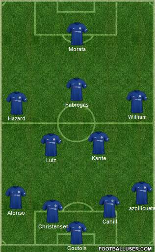 Chelsea Formation 2018