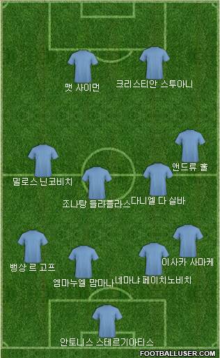 Dream Team Formation 2018
