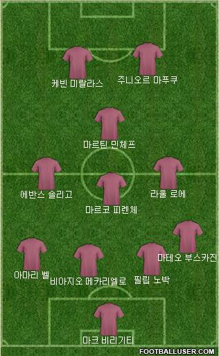 Dream Team Formation 2018