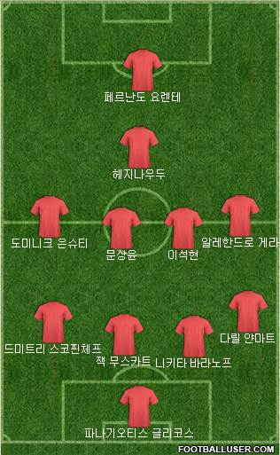 Dream Team Formation 2018