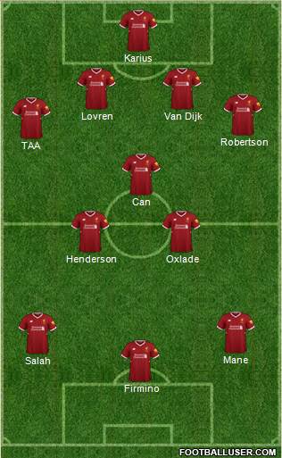 Liverpool Formation 2018