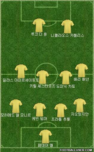 Dream Team Formation 2018