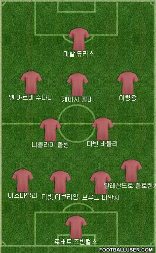 Dream Team Formation 2018