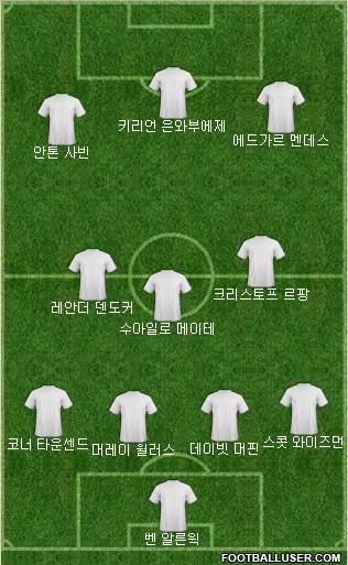 Dream Team Formation 2018