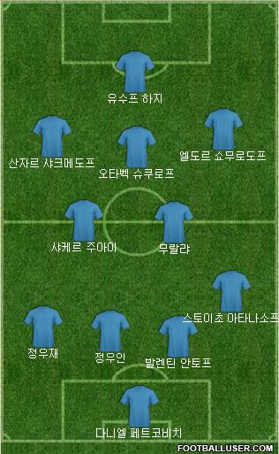 Dream Team Formation 2018