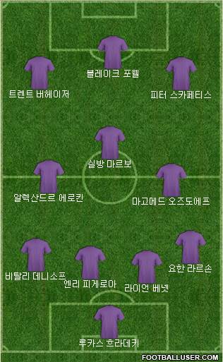 Dream Team Formation 2018