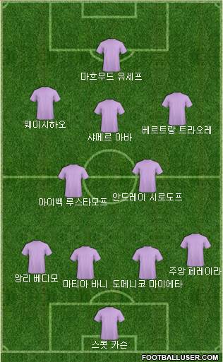 Dream Team Formation 2018