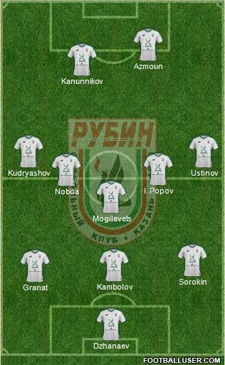 Rubin Kazan Formation 2018