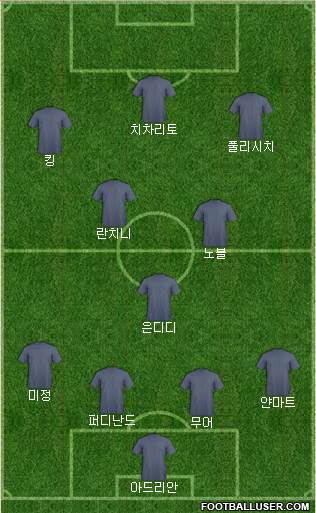 Fifa Team Formation 2018