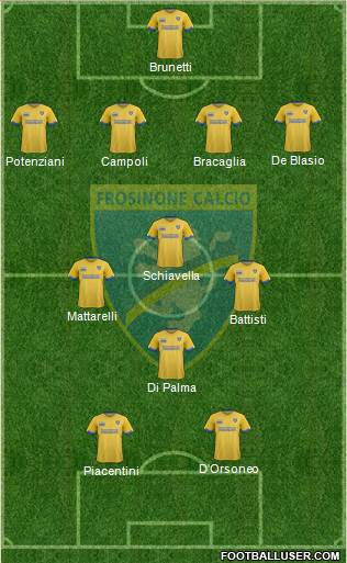 Frosinone Formation 2018