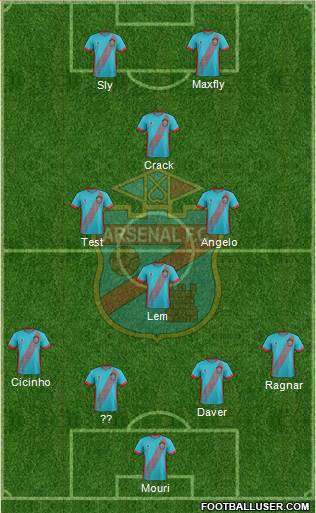 Arsenal de Sarandí Formation 2018