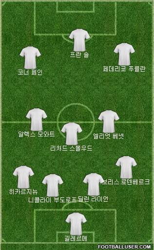 Dream Team Formation 2018