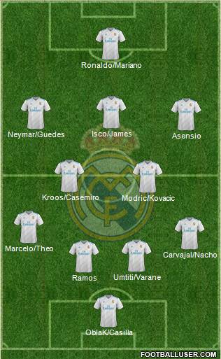 Real Madrid C.F. Formation 2018