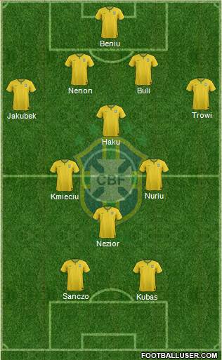 Brazil Formation 2018