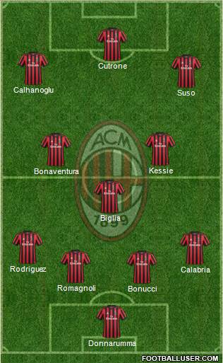 A.C. Milan Formation 2018