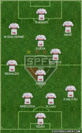 São Paulo FC Formation 2018