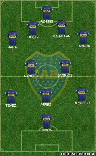Boca Juniors Formation 2018