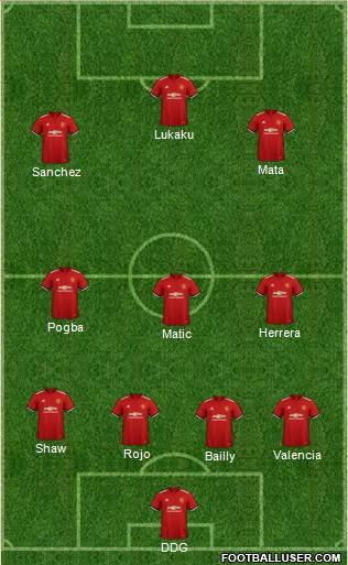 Manchester United Formation 2018