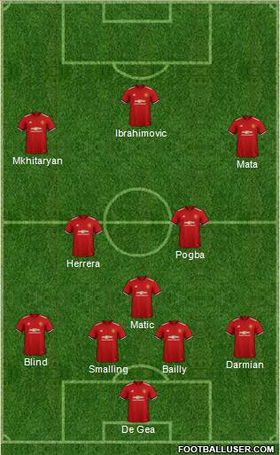 Manchester United Formation 2018