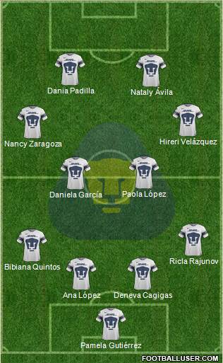 Club de Fútbol Universidad Formation 2018