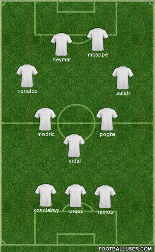 Dream Team Formation 2018