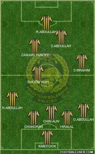 Malaysia Formation 2018