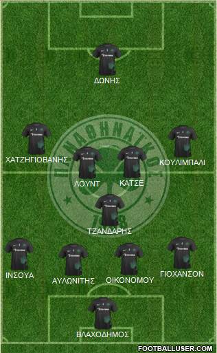 Panathinaikos AO Formation 2018