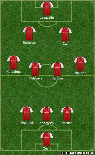 Arsenal Formation 2018