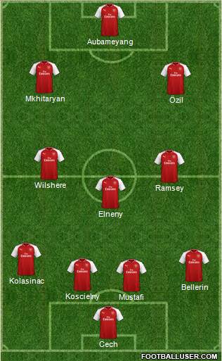 Arsenal Formation 2018