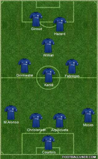 Chelsea Formation 2018