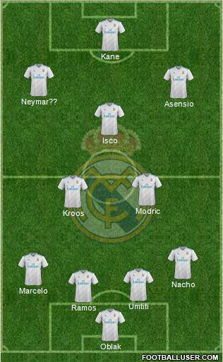 Real Madrid C.F. Formation 2018
