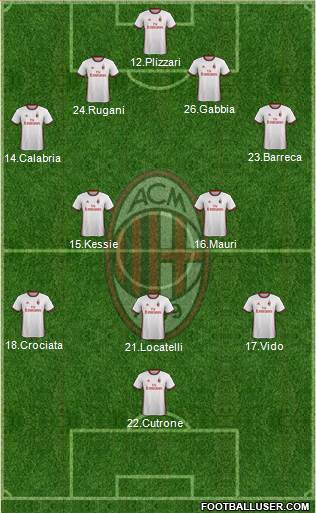 A.C. Milan Formation 2018