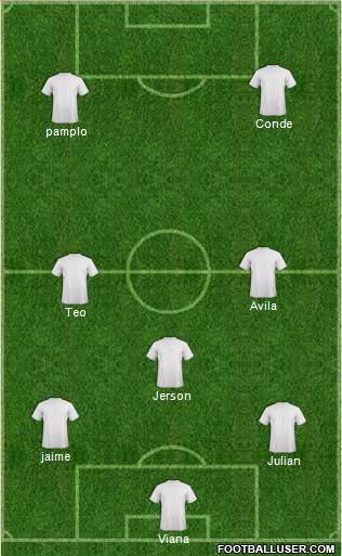 Dream Team Formation 2018