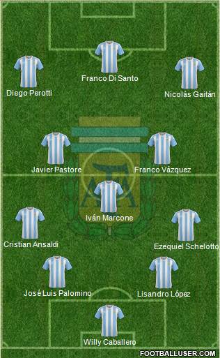 Argentina Formation 2018