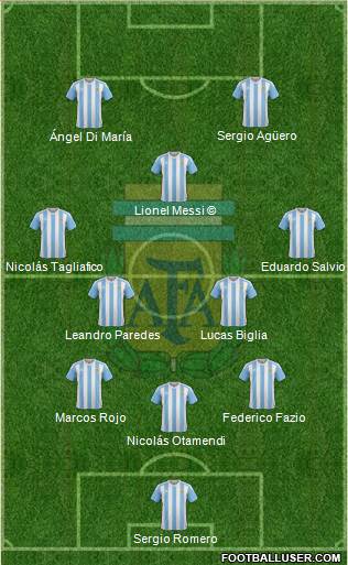 Argentina Formation 2018