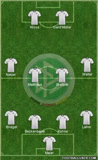 Germany Formation 2018