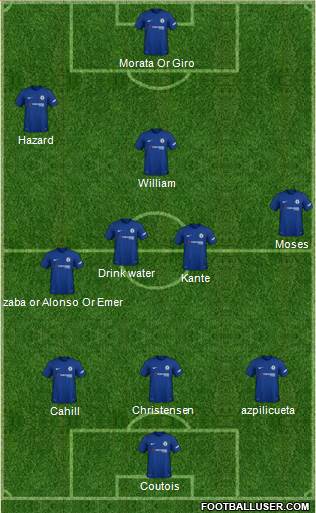 Chelsea Formation 2018