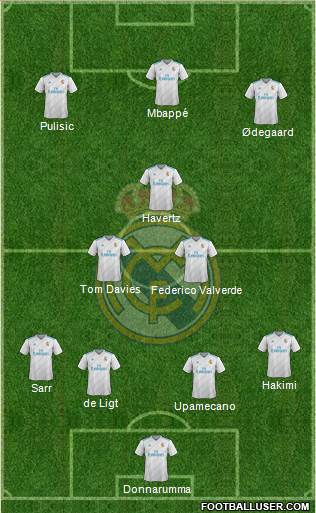 Real Madrid C.F. Formation 2018