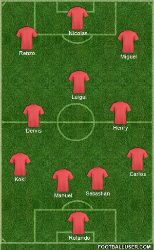 Champions League Team Formation 2018