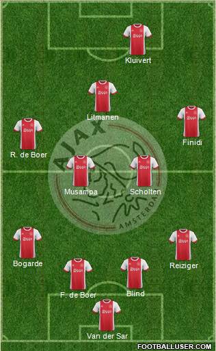 AFC Ajax Formation 2018
