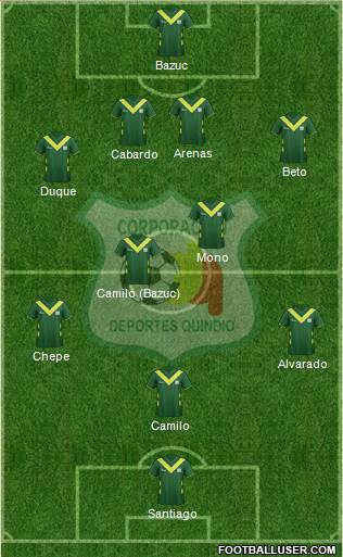 C Deportes Quindío football formation