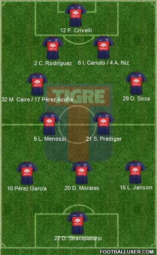Tigre Formation 2018