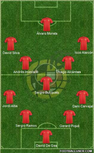 Spain Formation 2018