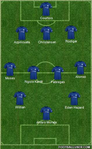 Chelsea Formation 2018