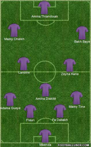 Dream Team Formation 2018
