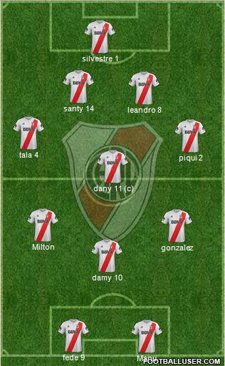 River Plate Formation 2018