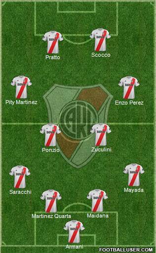 River Plate Formation 2018