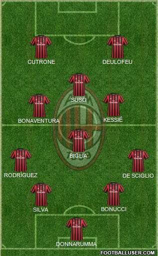 A.C. Milan Formation 2018